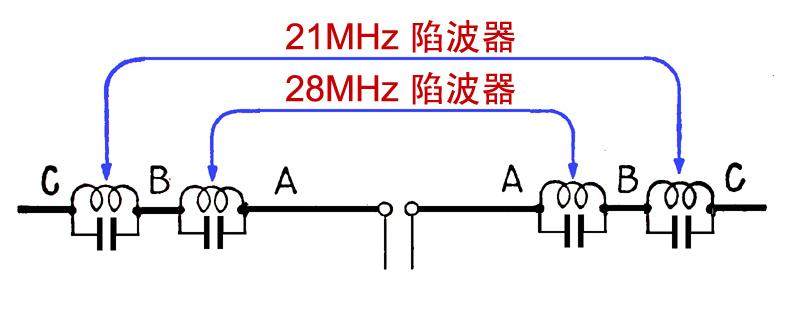 MC1-0740 题图：14/21/29MHz 三频段偶极天线的结构