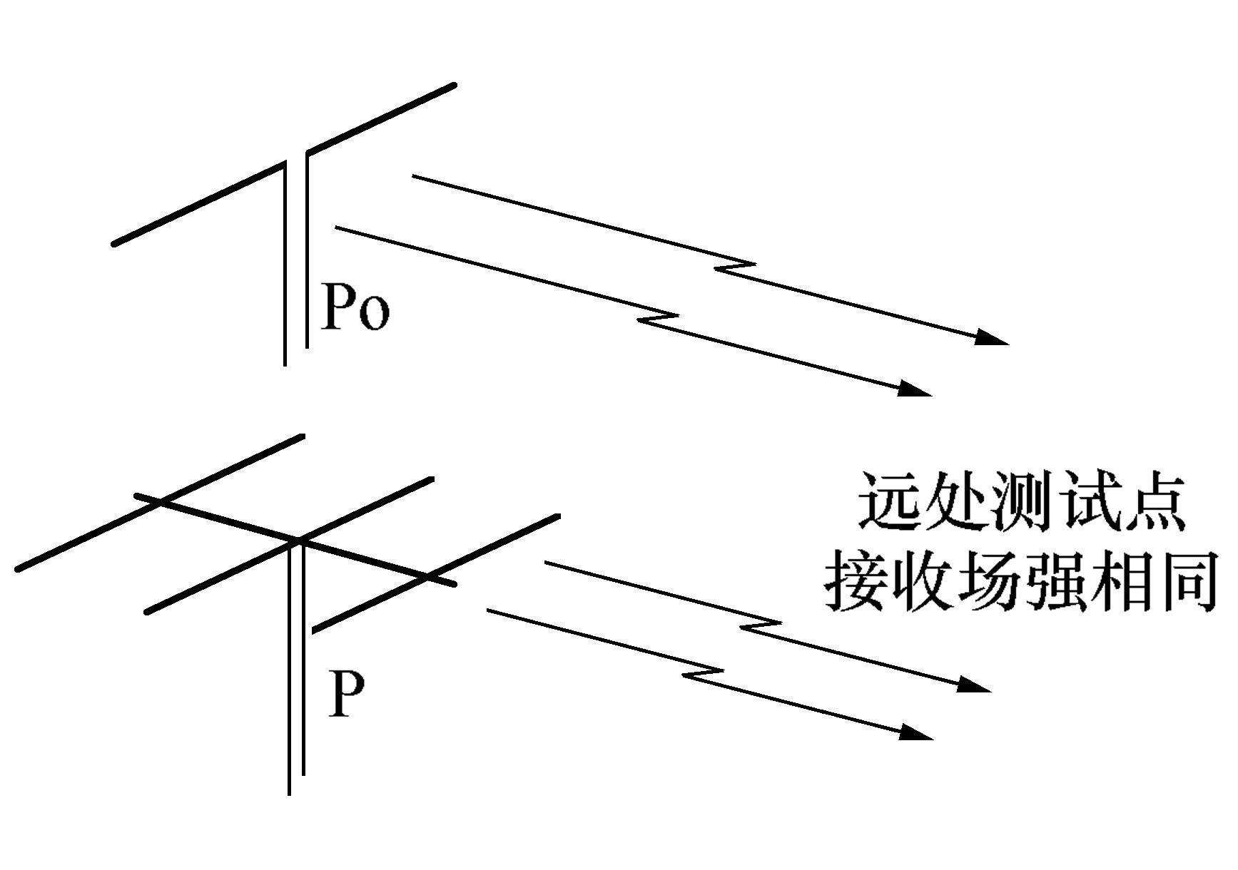 MC1-0788 题图：业余条件下测试天线增益的典型方法