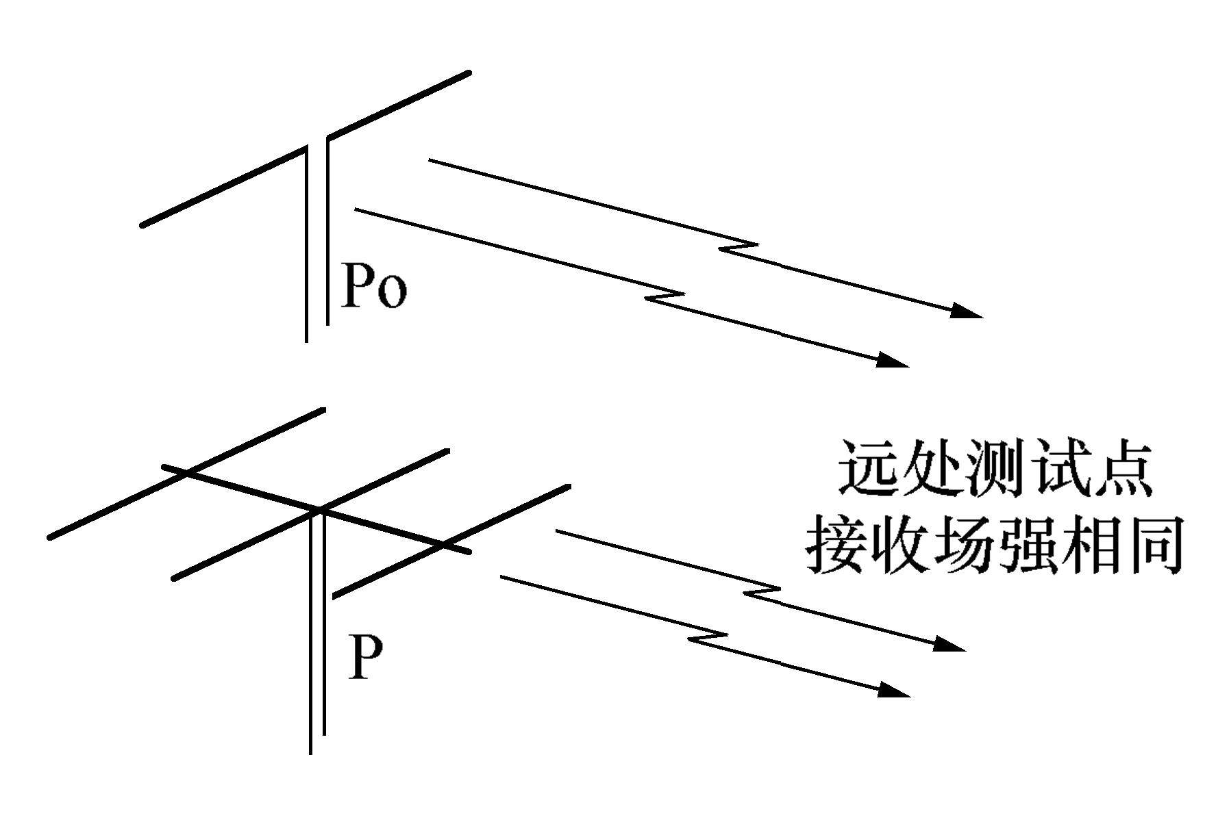 MC1-0789 题图：业余条件下测试天线增益的典型方法
