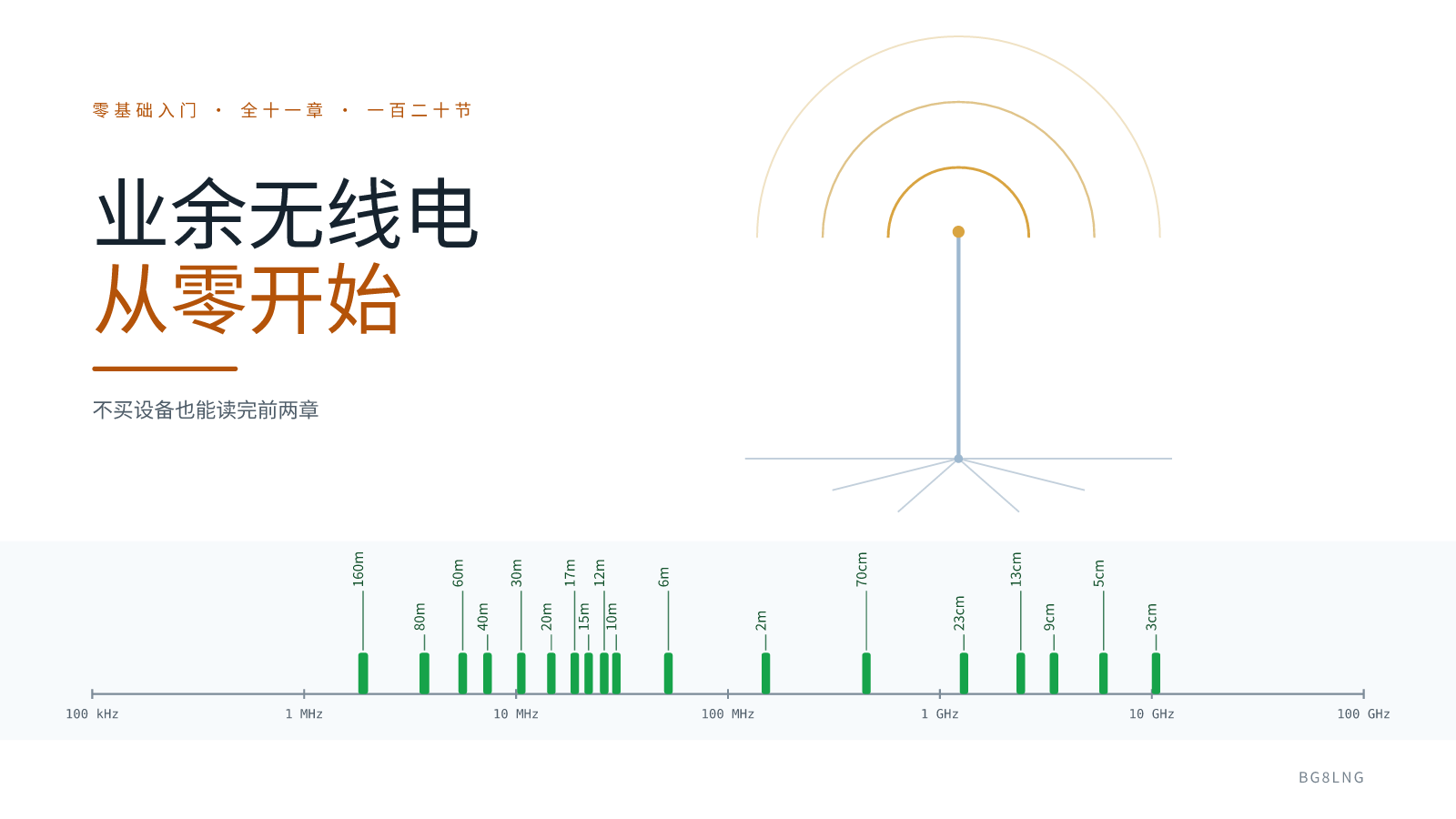 《业余无线电从零开始》第一章第三节：频谱是一张分好的地图