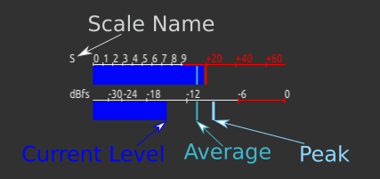 Meters Annotated