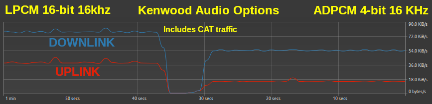 Kenwood 音频与 CAT 带宽