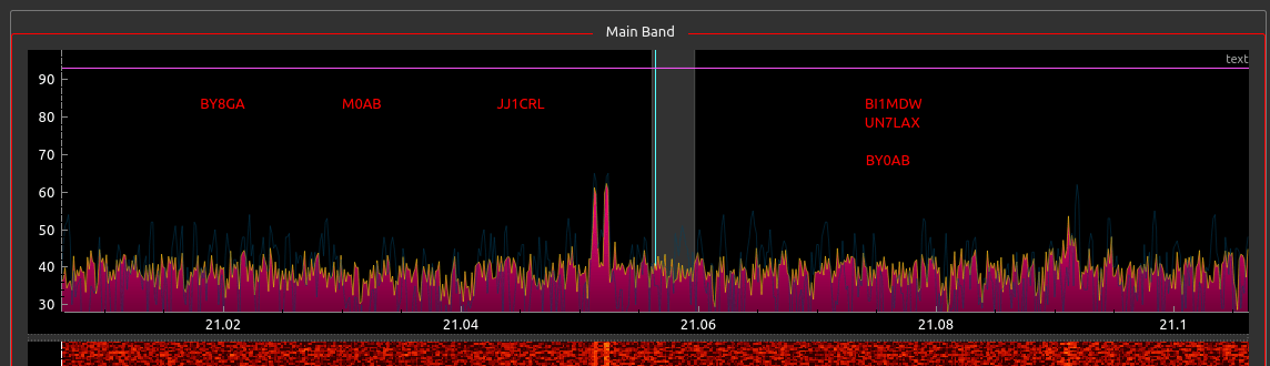 wfview 显示 DX Cluster 结果的频谱