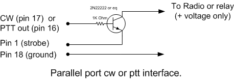 并口 CW PTT 接口