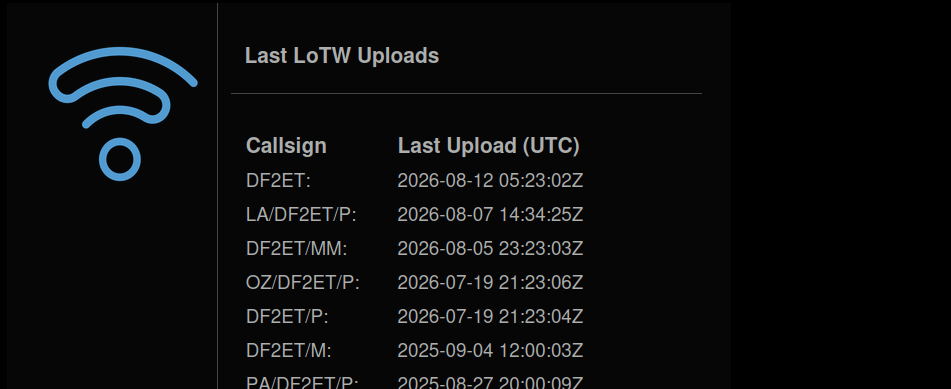 最近 LoTW 上传小部件